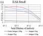 Mouse Monoclonal Antibody to TLR9